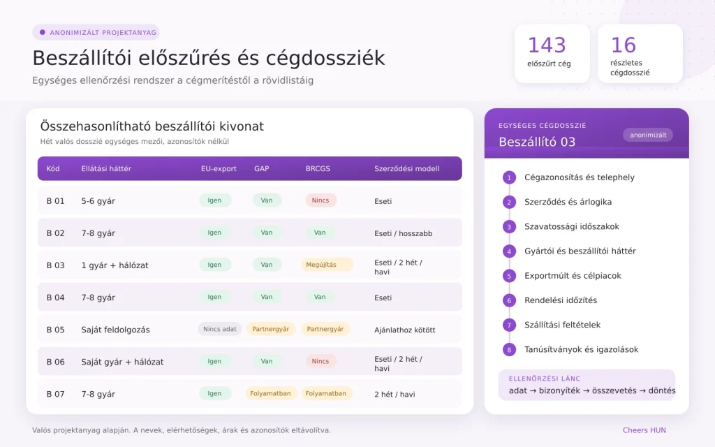 Kínai fokhagyma-beszállítók egységes szempontok szerinti ellenőrzése